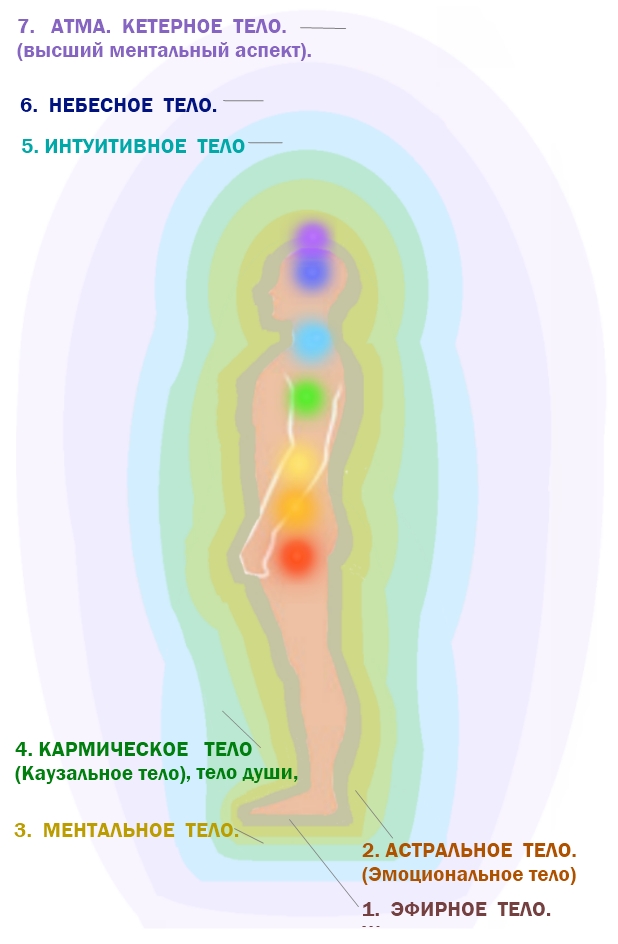 Картинки эфирное тело