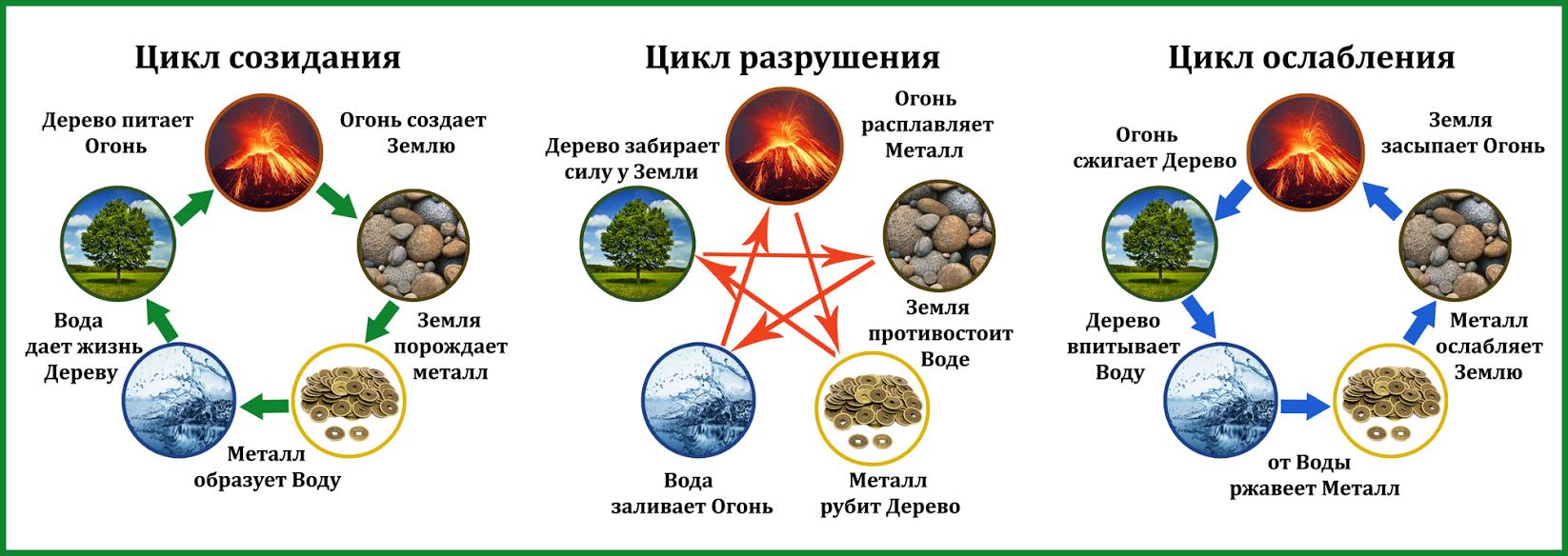 Химия созидающая и разрушающая организм человека проект